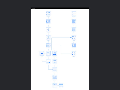 4ka — Purchase smartphones with your data subscription plan design flow flowchart flows journey map ui user ux