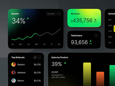 Dark Cards Component UI analytic card element card ui charts clean dark dark mode dashboard graph light mode saas sales report stats typography ui ux