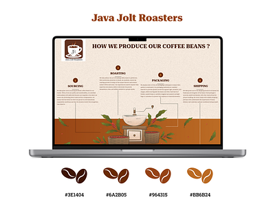 Coffee Roasters Website branding coffee coffeeroaster coffeewebsite design designer figma illustration javajoltroasters logo logodesign mockup presentation ui uiux ux uxui website websitedesign websitepresentation