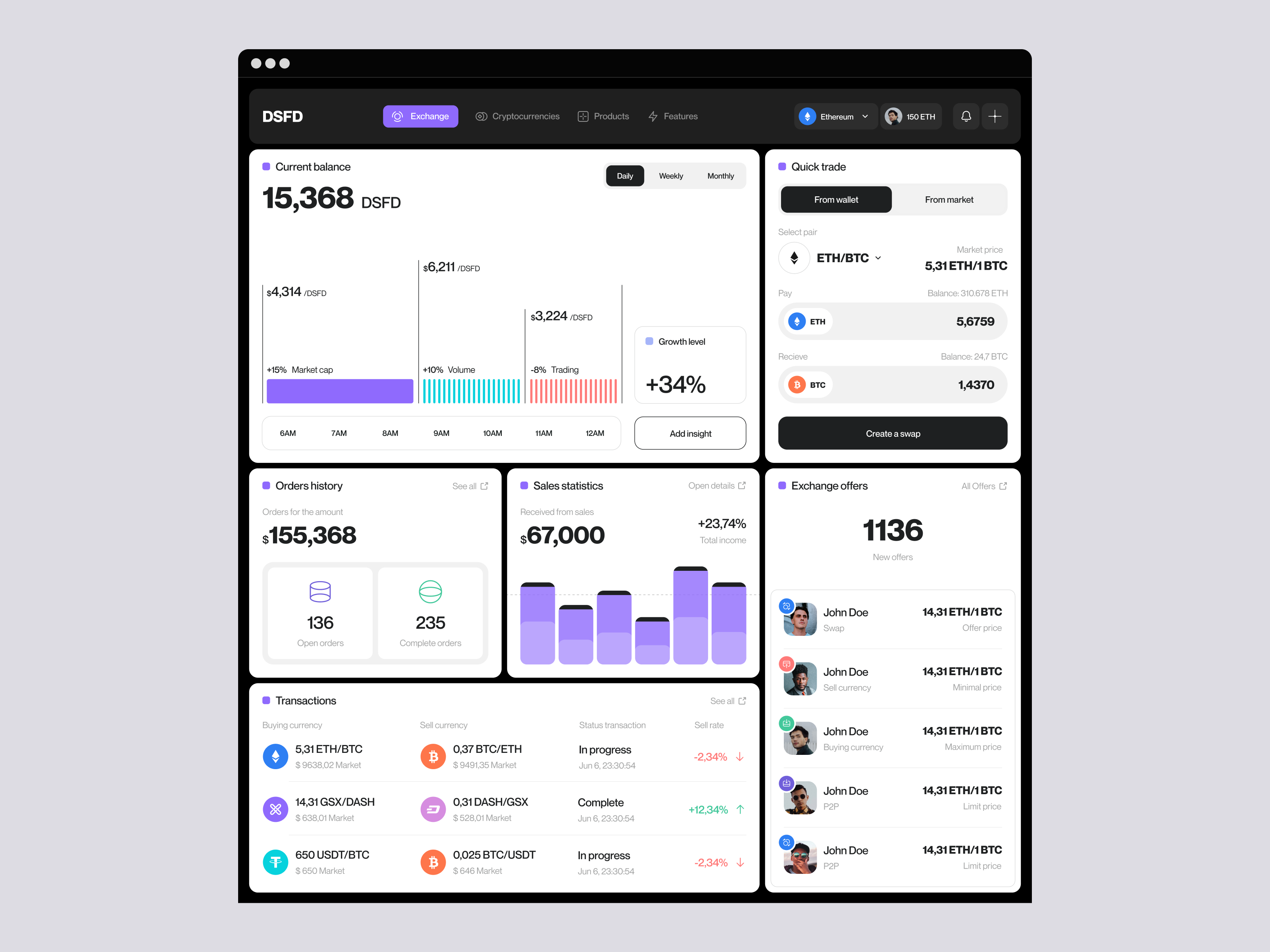 Example of Product Design