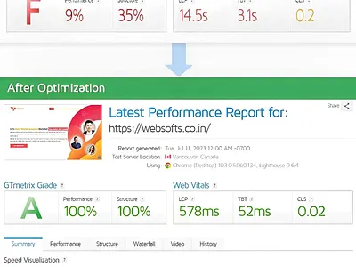Make Your Website Load in Under 3 Seconds & Increase Conversion caching cdn content delivery network gtmetrix how to improve website speed how to make your website faster image optimization website performance website speed website speed optimization tips