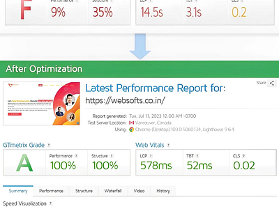 Make Your Website Load in Under 3 Seconds & Increase Conversion caching cdn content delivery network gtmetrix how to improve website speed how to make your website faster image optimization website performance website speed website speed optimization tips