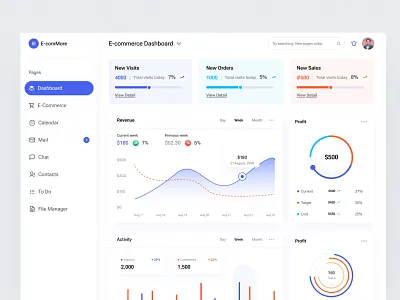 Ecommerce Dashboard Design admin dashboard branding clean creative dashboard dashboard ui design ecommerce ecommerce ui finance interface landing page minimal modern ui saas ui ui design uiux web web design