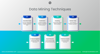Data mining techniques - CloudStakes Technology data mining development technology