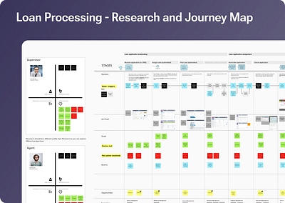 Loan Processing - Research and Journey Map design exprience design journey map ux ux research visual design