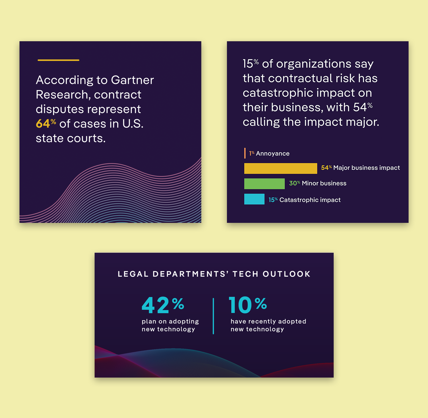 Social Media Graphics art direction branding graphic design graphics infographics modern report social media tech vibrant