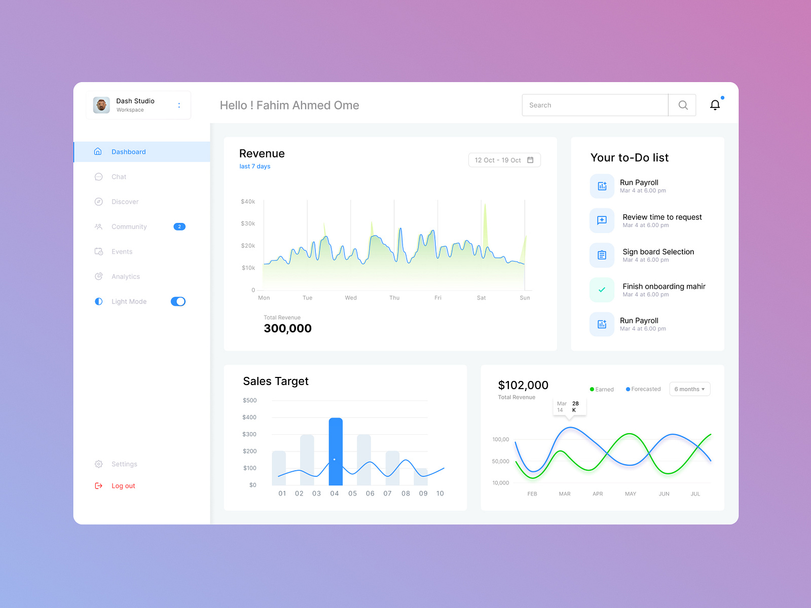 Dashboard design by Fahim ahmed ome on Dribbble