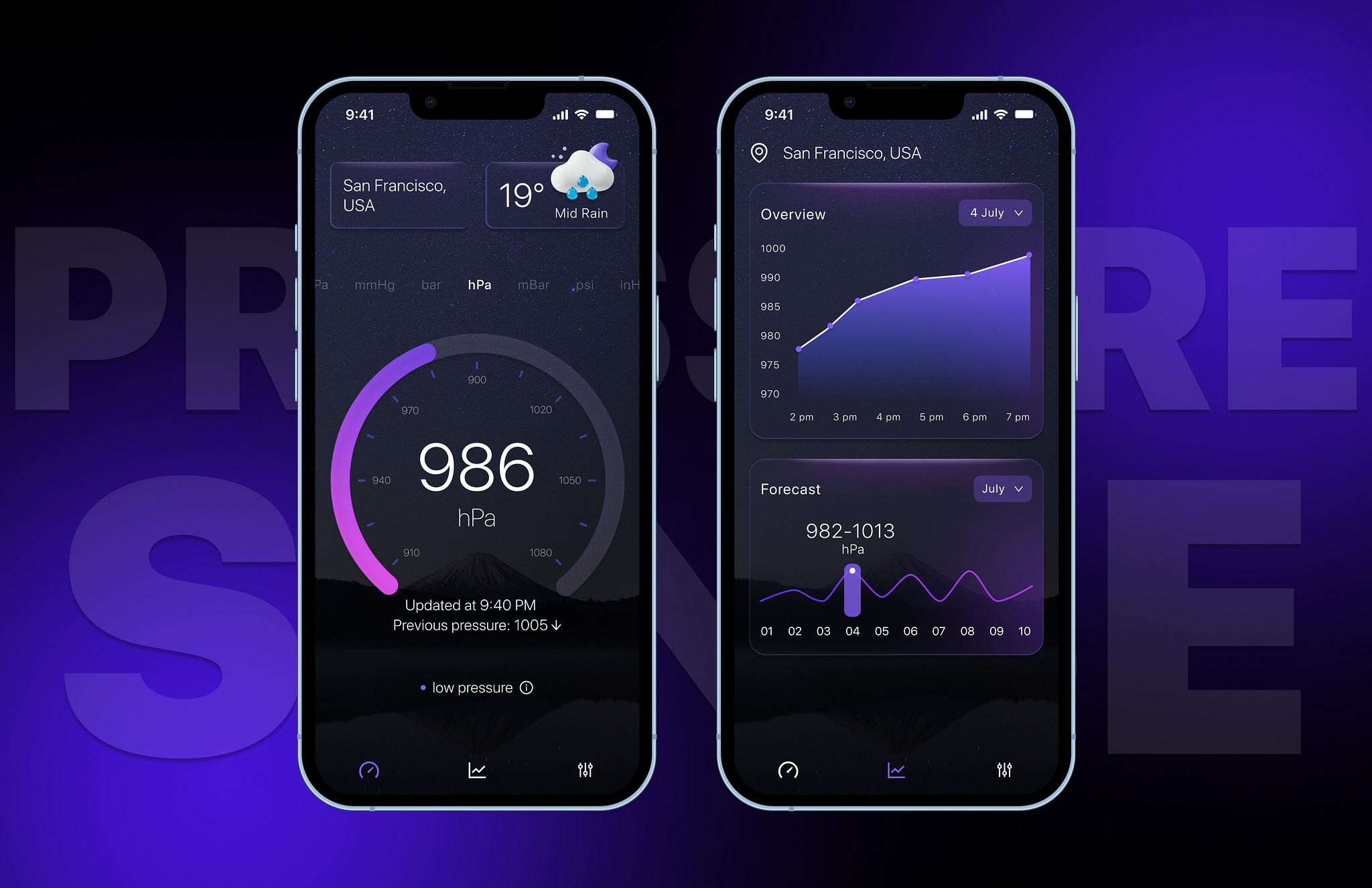 Atmospheric Pressure Tracker. Barometer. by Anna Dubrovskaya on Dribbble