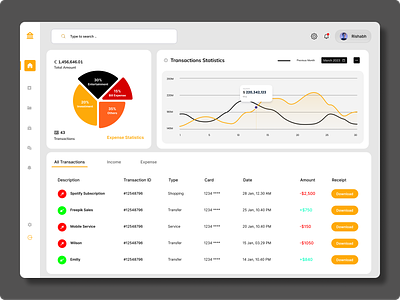 FinSense Analytics: Real-time insights for smart decisions. analytics bank transaction dashboard banking banking analytics banking app charts cryptocurrency dashboard design expenses financial financial dashboard fintech fluttertop investments payments real time transactions saas secure transactions task dashboard transaction monitoring