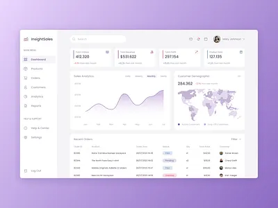 Sales Dashboard Design dashboard dashboard design design figma sales dashboard ui user interface ux ux ui web design