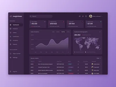 Sales Dashboard Design dashboard dashboard design design figma sales dashboard ui user interface ux ux ui web design