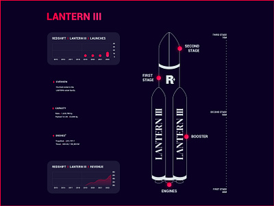 REDSHIFT- LANTERN rocket family infographic - LANTERN 3 branding design infographic logo space ui ux vector