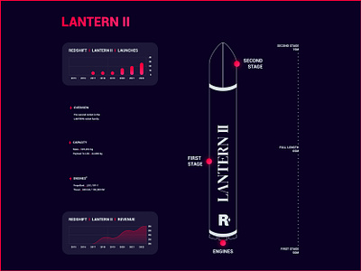 REDSHIFT- LANTERN rocket family infographic - LANTERN 2 branding design illustration infographic space ui ux vector