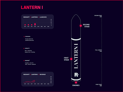 REDSHIFT- LANTERN rocket family infographic - LANTERN 1 branding design graphic design illustration infographic logo space ui ux vector