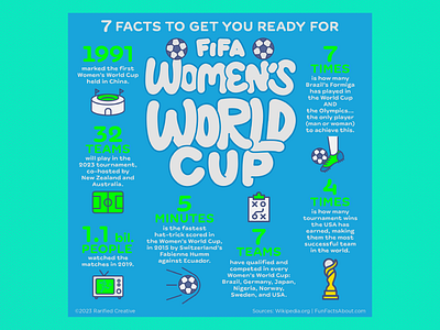 Women's World Cup infographic graphic design hand lettering illustration infographic social design typography vector