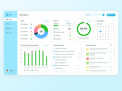 Admin Dashboard admin panel app design graphic design product design ui user experience ux