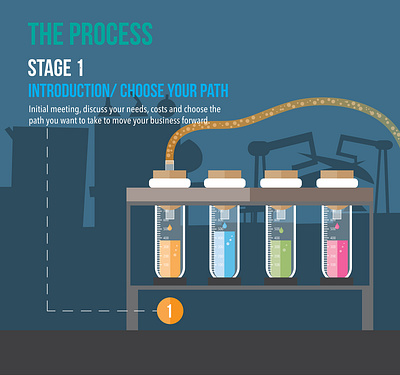 Ineek Design Process Stage 1 branding design graphic design illustration infographic vector