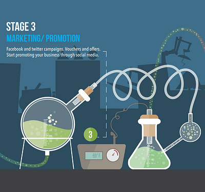 Ineek Design Process Stage 3 branding design graphic design illustration infographic vector