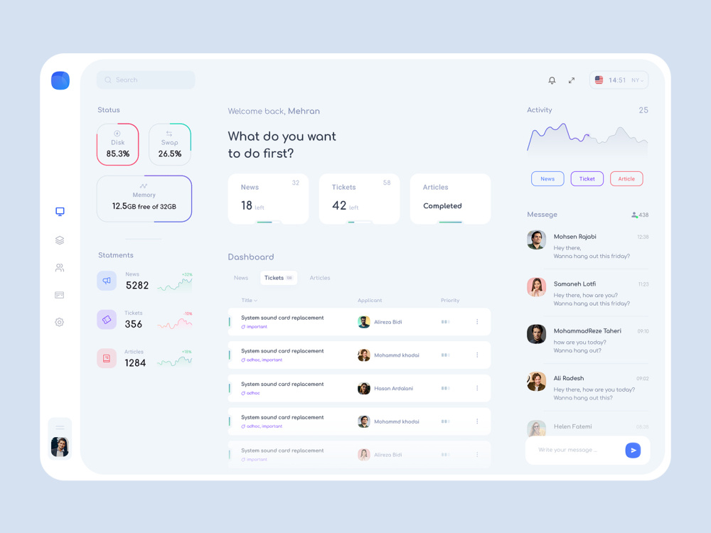 Management Dashboard by Mehran Assari on Dribbble