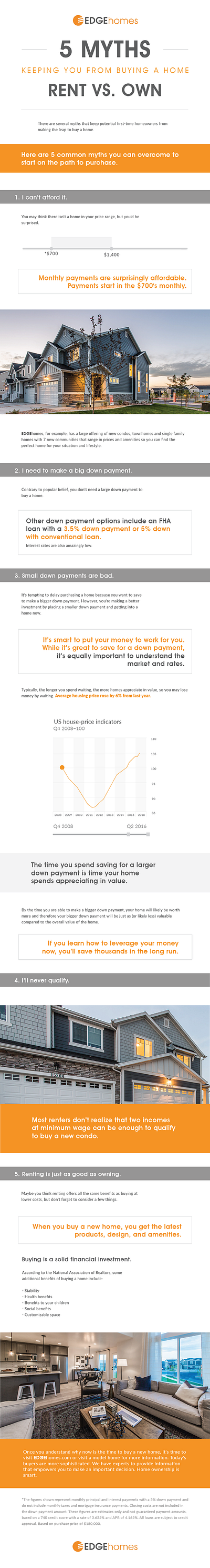 EDGE Homes branding graphic design illustration infographic marketing typography