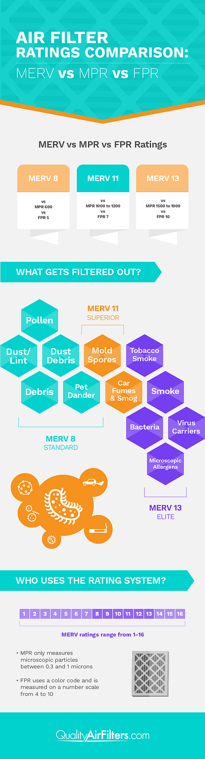 QualityAirFilters.com branding graphic design illustration infographic marketing typography ui vector