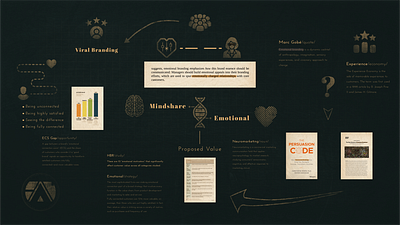 Infographic motion design branding dark education explainer graphic design infographic logo motion graphics yellow