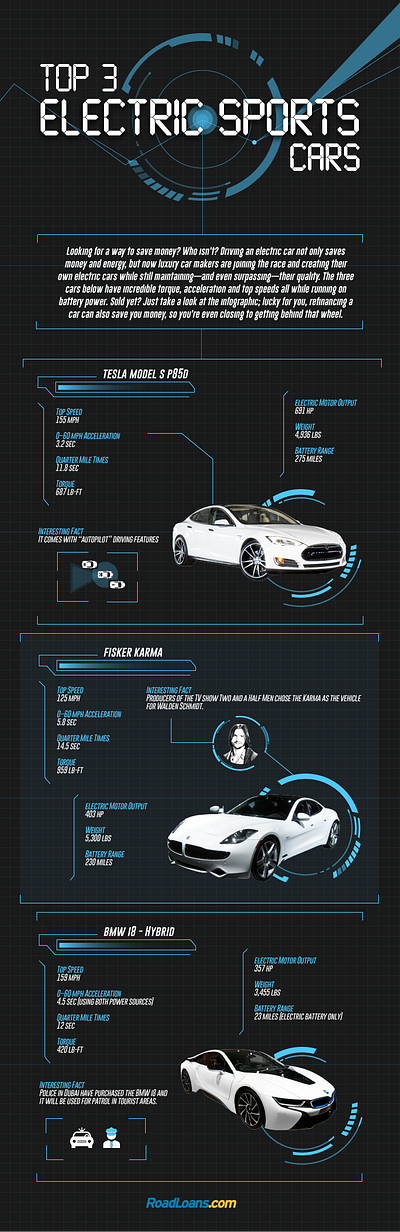 RoadsLoans.com branding graphic design illustration infographic marketing typography vector