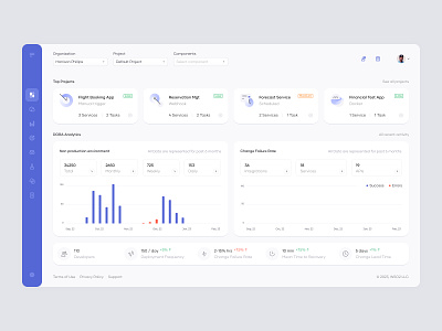 Choreo Dashboard analytics build cards das dashboard deploy graph layout management monitor platfrom production project saas ui