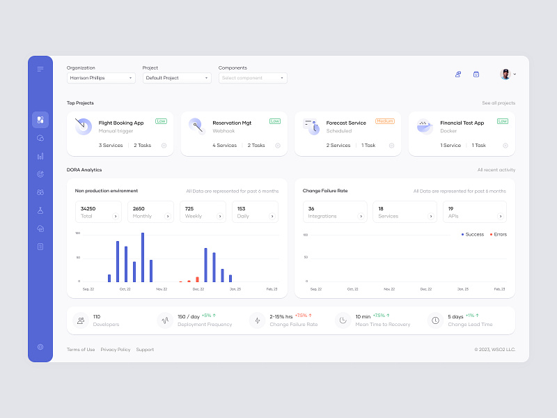 Choreo Dashboard analytics build cards das dashboard deploy graph layout management monitor platfrom production project saas ui