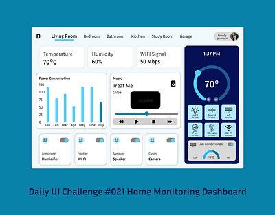 Daily UI Home Monitoring Dashboard #021 branding dailyui graphic design homehome monitoring dashboard ui uiuxdesign ux webdesign