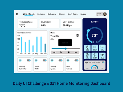 Daily UI Home Monitoring Dashboard #021 branding dailyui graphic design homehome monitoring dashboard ui uiuxdesign ux webdesign