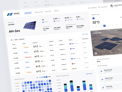 Solaro - Solar Panel Dashboard card clean design dashboard design energy renewal energy solar panel ui ui design uiux