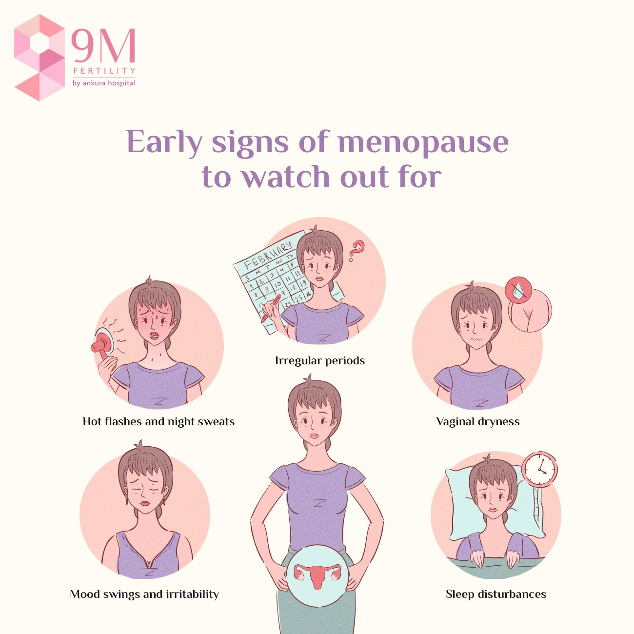 Early signs of menopause to watch 9M Fertility by 9M Fertility on