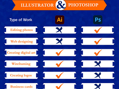 Photoshop vs Illustrator 3d animation branding brandmarkitorsindia creativityfound design digitalmarketing graphic design graphicdesign graphicdesigning graphicdesignmeme graphicdesignmemes illustration instagram post logo motion graphics photoshop social media design ui visualstyle