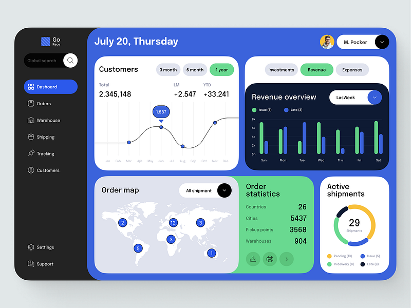 Go Race - logistics SaaS dashboard dashboard delivery design logistics menu metric parcel shipment side panel ui ux web web design