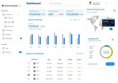 Courier Dashboard