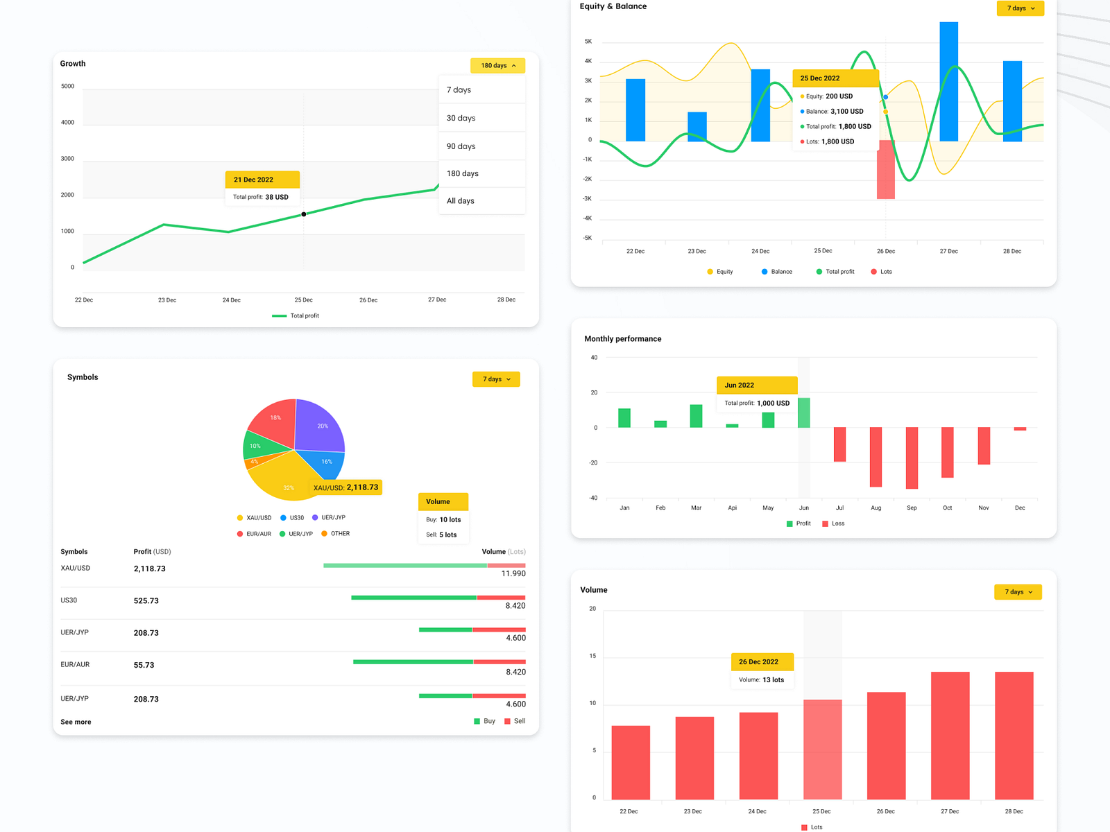 Chart UX-UI by Tuyen Alice on Dribbble
