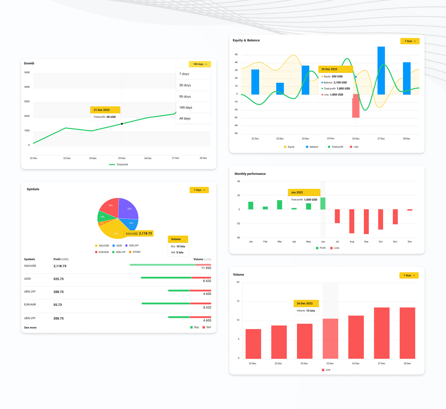 Chart UX-UI by Tuyen Alice on Dribbble