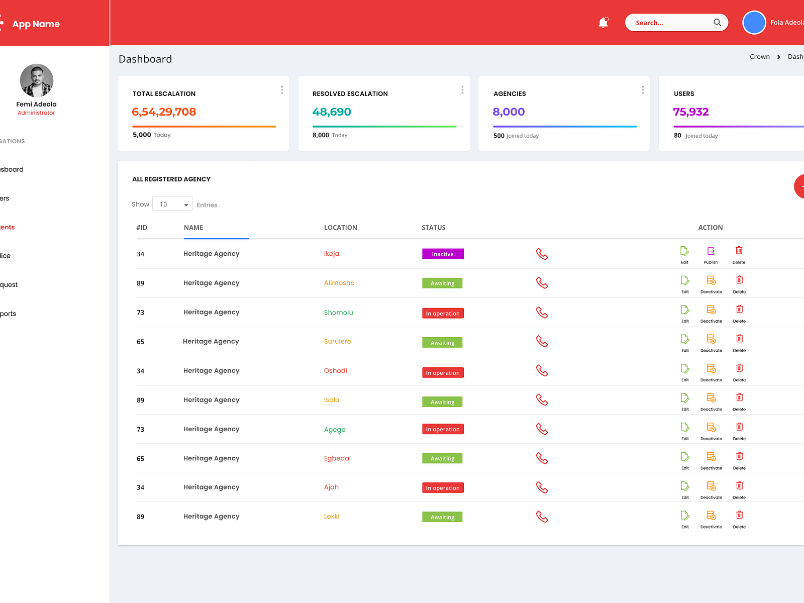 Emergency web app management dashboard by Balogun Ilias on Dribbble