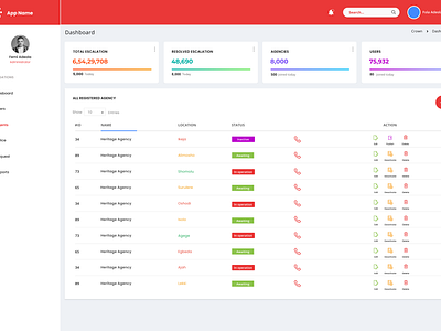 Emergency web app management dashboard dashboard emergency ui uiux ux webapp website design