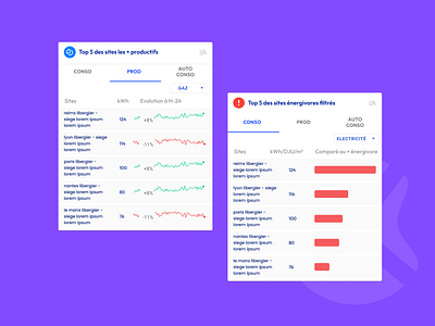 Dataviz for energy management graphic design ui ux