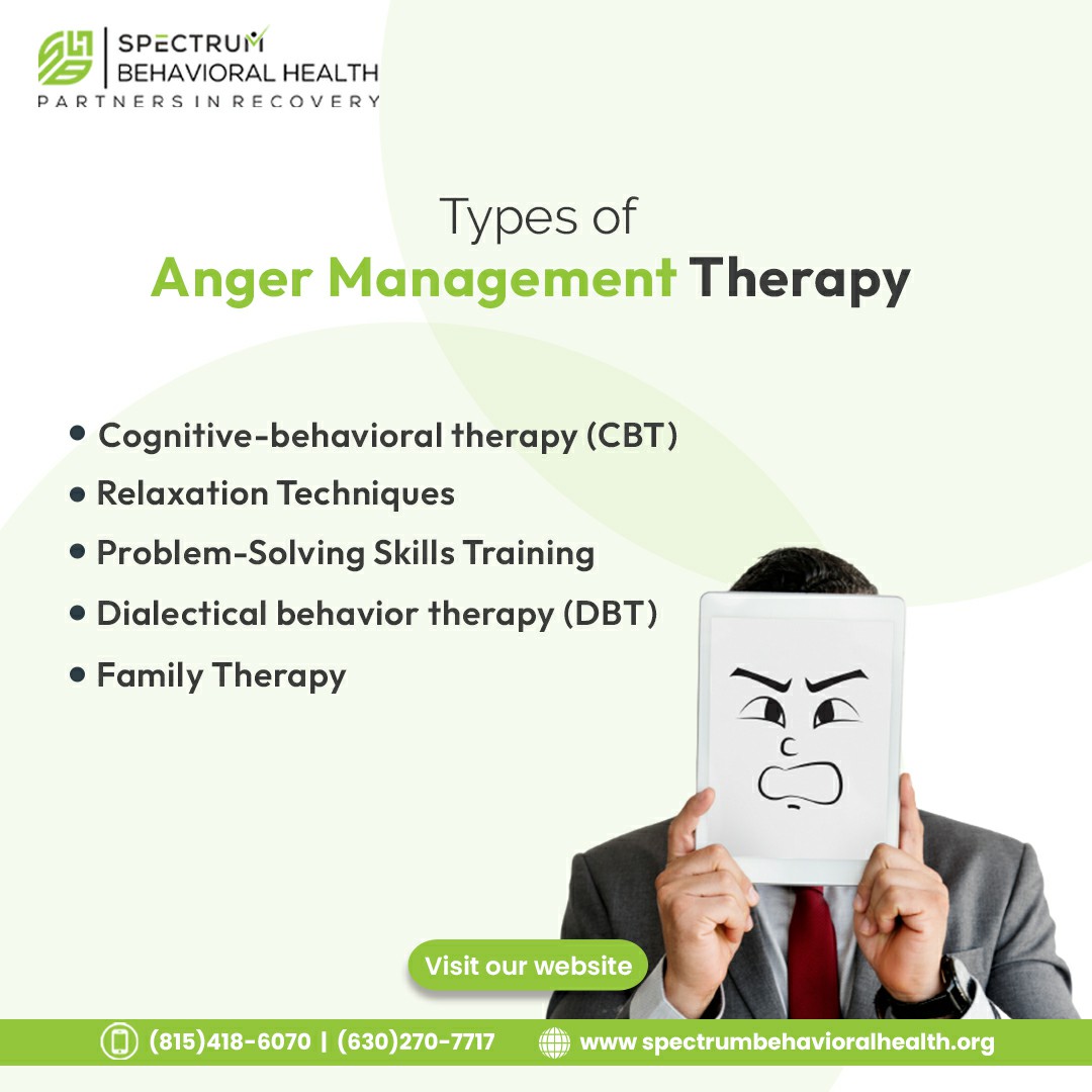 types-of-anger-management-therapy-by-bella-williamson-on-dribbble