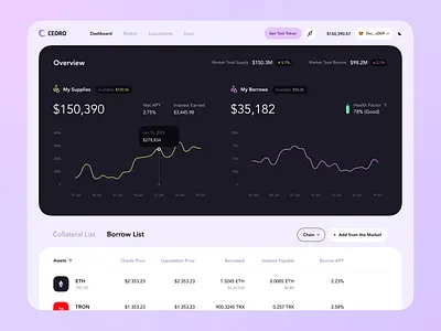 Crypto Loans Web3 Platform | UX/UI admin panel app app design blockchain charts crypto dahsboard dashboard defi interface platform product design ui ui design user interface user interface design ux uxui web app web3