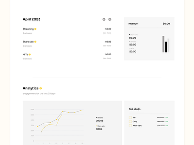 Music distro analytical page (revenue and song) dashboard distro music musicdistribution revenue ui website