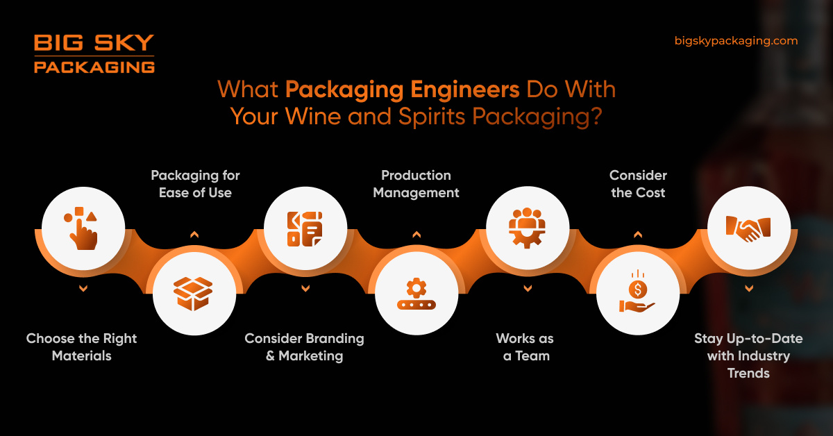 What Packaging Engineers Do With Your Wine and Spirits Packaging by