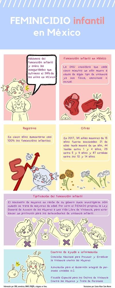 Infografía - Feminicidio infantil graphic design illustration infographic