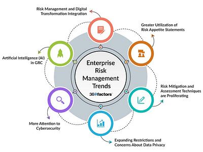 The Six Leading Enterprise Risk Management Trends in 2024 360factors predict360 risk management risk management platform risk management trends