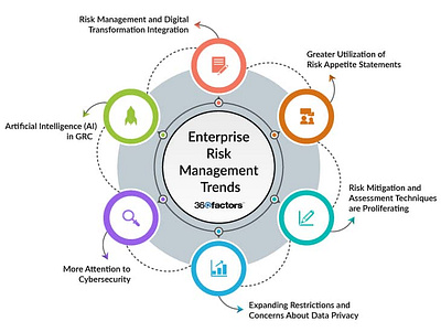 The Six Leading Enterprise Risk Management Trends in 2024 360factors predict360 risk management risk management platform risk management trends