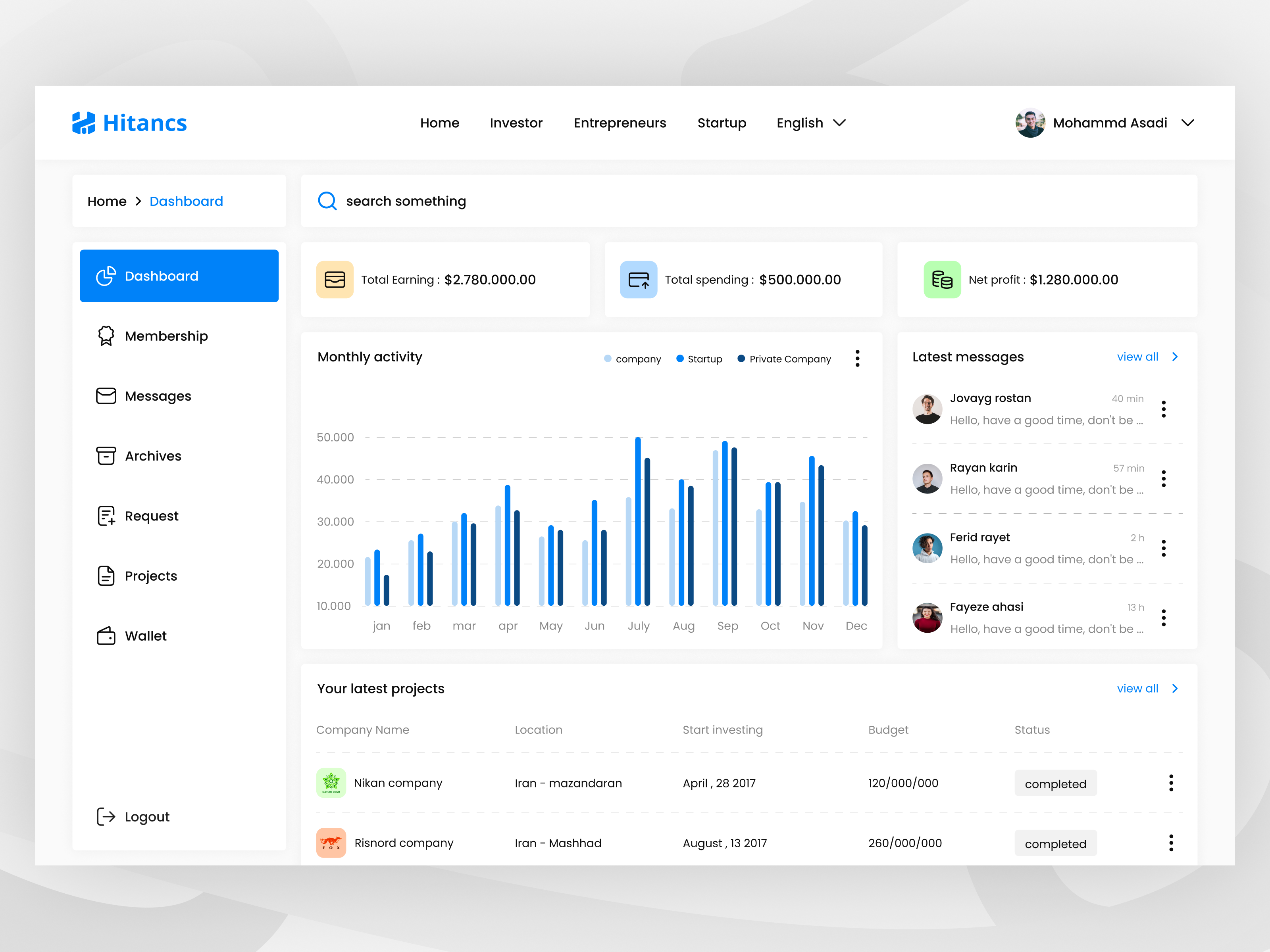 management dashboard - Light mode by NABZOZ on Dribbble