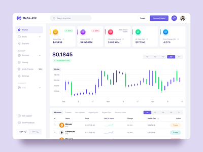 Crypto Exchange Dashboard crypto crypto buying crypto platform dashboard design digital website entrepreneur exchange forextrading nft dashboa sell crypto token trading white dashboard